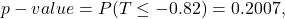 \[p-value = P(T \le -0.82) = 0.2007,\]