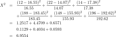 \begin{eqnarray*} X^2 &=& \frac{(12-16.55)^2}{16.55} + \frac{(22-14.07)^2}{14.07}  + \frac{(14-17.38)^2}{17.38}\\ && + \frac{(188-183.45)^2}{183.45} + \frac{(148-155.93)^2}{155.93} +\frac{(196-192.62)^2}{192.62}\\ &=& 1.2517 + 4.4709 + 0.6571\\ && 0.1129  + 0.4034 + 0.0593\\ &=& 6.9554 \end{eqnarray*}