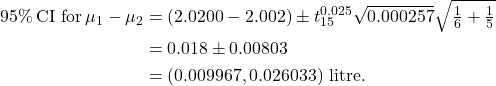 \begin{align*} 95\% \, \text{CI for} \, \mu_1-\mu_2 &= (2.0200-2.002) \pm t_{15}^{0.025} \sqrt{0.000257} \sqrt{\tfrac{1}{6}+\tfrac{1}{5}} \\ &= 0.018 \pm 0.00803\\ &= (0.009967, 0.026033)\ {\rm litre.} \end{align*}