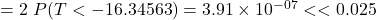 = 2\ P(T < -16.34563) = 3.91 \times 10^{-07} << 0.025