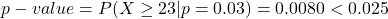 \[p-value = P(X \ge 23|p = 0.03) = 0.0080 < 0.025\]