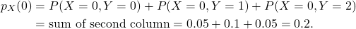 \begin{align*} p_X(0) &= P(X=0,Y=0)+P(X=0,Y=1)+P(X=0,Y=2) \\ &= \text{sum of second column} = 0.05 + 0.1 + 0.05 = 0.2. \end{align*}