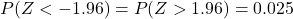 P(Z< -1.96) = P(Z > 1.96) = 0.025