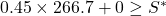 0.45 \times 266.7 + 0 \ge {S^ * }
