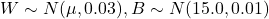 W \sim N(\mu, 0.03), B \sim N(15.0, 0.01)