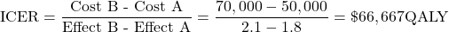  \displaystyle \text{ICER}  =  \frac{\text{Cost B - Cost A}}{\text{Effect B - Effect A}} = \frac{70,000 - 50,000}{2.1 - 1.8}  =  \$66,667  \space \text{QALY} 