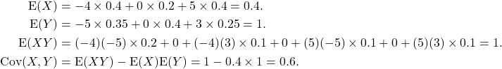 \begin{align*} {\rm E}(X) &= -4\times 0.4 + 0\times 0.2 + 5\times 0.4 = 0.4.\\ {\rm E}(Y) &= -5\times 0.35 + 0\times 0.4 + 3\times 0.25 = 1.\\ {\rm E}(XY) &=(-4)(-5)\times 0.2 + 0 + (-4)(3) \times 0.1 + 0 + (5)(-5) \times 0.1 + 0 + (5)(3) \times 0.1 = 1.\\ {\rm Cov}(X,Y) &= {\rm E}(XY)  - {\rm E}(X){\rm E}(Y)  = 1 - 0.4 \times 1 = 0.6. \end{align*}