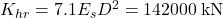 {K_{hr}} = 7.1{E_s}{D^2} = {\rm{ 142000 \:kN}}
