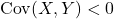 {\rm Cov}(X,Y) < 0