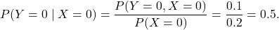 \[P(Y=0\mid X=0) = \frac{P(Y=0, X=0)}{P(X=0)}= \frac{0.1}{0.2} = 0.5.\]