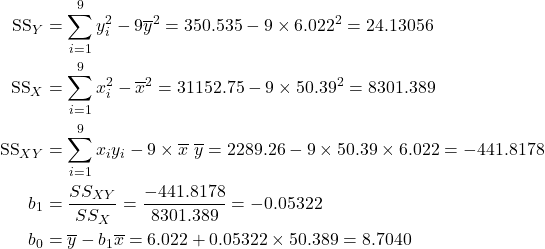 \begin{align*} \textrm{SS}_Y  &= \sum_{i=1}^9 y_i^2 - 9\overline{y}^2 = 350.535 - 9\times 6.022^2 = 24.13056\\ \textrm{SS}_X &= \sum_{i=1}^9 x_i^2- \overline{x}^2 = 31 152.75 - 9\times 50.39^2 = 8 301.389\\ \textrm{SS}_{XY}  &= \sum_{i=1}^9 x_iy_i -9\times\overline{x}\ \overline{y} = 2 289.26 - 9 \times 50.39 \times 6.022 = -441.8178\\ b_1 &= \frac{SS_{XY}}{SS_X} = \frac{-441.8178}{8 301.389} = -0.05322\\ b_0 &=  \overline y - b_1 \overline x = 6.022 + 0.05322 \times 50.389 = 8.7040\end{align*}