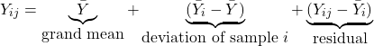 \[Y_{ij}= \underbrace{\bar Y}_{\mbox{grand mean}} + \underbrace{(\bar Y_i - \bar Y)}_{\mbox{deviation of sample $i$}} + \underbrace{(Y_{ij} - \bar Y_i)}_{\mbox{residual}}\]