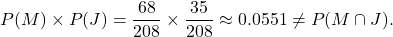 \[P(M) \times P(J) = \frac{68}{208} \times \frac{35}{208} \approx  0.0551 \ne P(M\cap J).\]