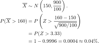 \begin{align*} \overline X &\sim N\left(150, \frac{900}{100}\right).\\ P(\overline X > 160) &= P\left(Z > \frac{160-150}{\sqrt{900/100}}\right)\\ &= P(Z > 3.33)\\ &= 1- 0.9996 = 0.0004 \approx 0.04\%. \end{align*}