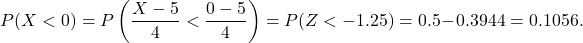 \[P(X < 0) = P\left(\frac{X-5}{4} < \frac{0-5}{4}\right) = P(Z < -1.25) = 0.5-0.3944 = 0.1056.\]