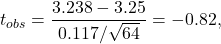 \[t_{obs} = \frac{3.238 - 3.25}{0.117/\sqrt{64}} = -0.82,\]