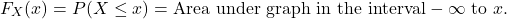 \[F_X(x) = P(X \le x) = {\rm Area\ under\ graph\ in\ the\ interval} -\infty {\rm \ to\ } x.\]