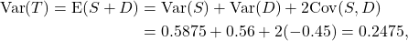 \begin{align*} {\rm Var}(T) = {\rm E}(S+D) &= {\rm Var}(S) +{\rm Var}(D) + 2{\rm Cov}(S,D)\\ & = 0.5875 + 0.56 + 2(-0.45) = 0.2475, \end{align*}