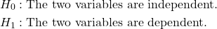 \begin{align*} H_0&:{\rm The\ two\ variables\ are\ independent.}\\ H_1&:{\rm The\ two\ variables\ are\ dependent.} \end{align*}