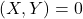 (X,Y)=0