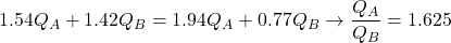 1.54{Q_A} + 1.42{Q_B} = 1.94{Q_A} + 0.77{Q_B} \to \dfrac{{{Q_A}}}{{{Q_B}}} = 1.625