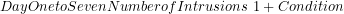 DayOnetoSevenNumberofIntrusions ~ 1 + Condition