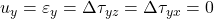 {u_y} = {\varepsilon _y} = \Delta {\tau _{yz}} = \Delta {\tau _{yx}} = 0