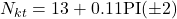 {N_{kt}} = 13+0.11{\rm {PI}}(\pm2)
