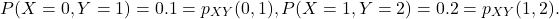 \[P(X=0,Y=1) = 0.1 = p_{XY}(0,1), P(X=1,Y=2)=0.2=p_{XY}(1,2).\]