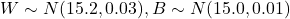 W \sim N(15.2, 0.03), B \sim N(15.0, 0.01)