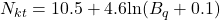 {N_{kt}} = 10.5+4.6{\rm {ln}}({B_q}+0.1)