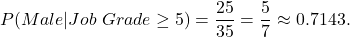 \[P(Male|Job\ Grade \ge 5) = \frac{25}{35} = \frac{5}{7} \approx 0.7143.\]