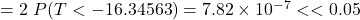 = 2\ P(T < -16.34563) = 7.82 \times 10^{-7} << 0.05