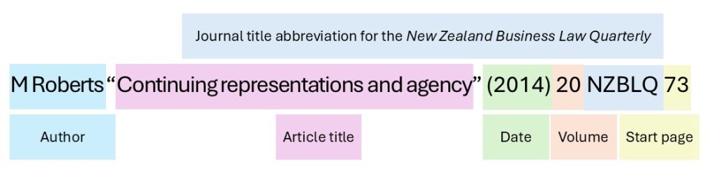A journal article reference with elements highlighted in different colours. The title abbreviation has been spelled out in full too