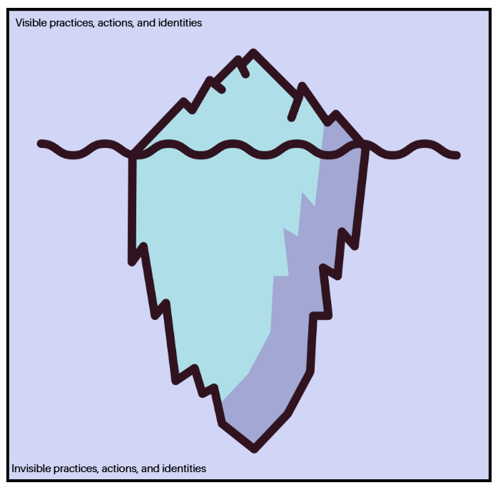 A blank version of the first iceberg image to be filled in by readers.