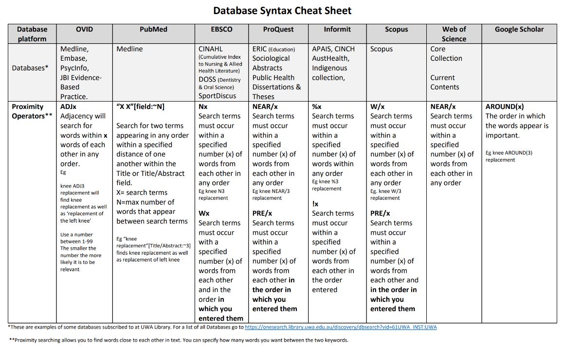 Screenshot of the databse syntax cheet sheet explaining syntax for each database