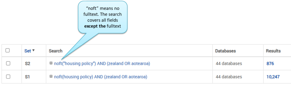 A screenshot of a search results table from a database. The table has four columns labeled "Set," "Search," "Databases," and "Results." There are two rows in the table. The first row (S2) shows the search query "@ notft('housing policy') AND (zealand OR aotearoa)" with 44 databases searched and 876 results found. The second row (S1) shows the search query "@ notft(housing policy) AND (zealand OR aotearoa)" with 44 databases searched and 10,247 results found. A speech bubble points to the term "notft" in the first row, explaining that it means no fulltext and that the search covers all fields except the fulltext.