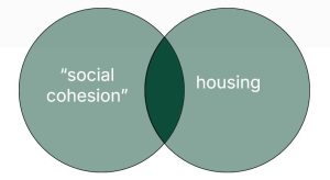 Venn diagramme showing small dark green area where two circles overlap