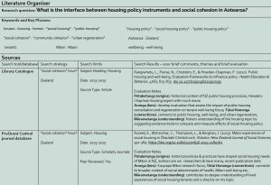 Literature organiser with a research question about housing policy and social cohesion in Aotearoa. The form includes sections for keywords, phrases, and sources. A table details two sources: a Library Catalogue result and a ProQuest Central Journal Database result. Both sources are related to housing and social cohesion in New Zealand. The search strategy and search limits used to find the source are given, and the search results box includes a complete citation and evaluation notes against seach source. The evaluation notes use Māori concepts like Pūtaketanga, Aronga, Tātai Hononga, and Māramatanga from theTe Whatu Aho Rau information evaluation framework.
