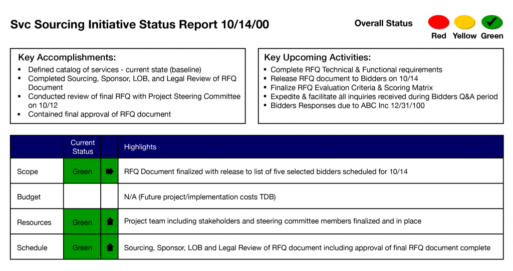 This status report uses red, yellow, and green to signify status of scope, budget, resources, and schedule