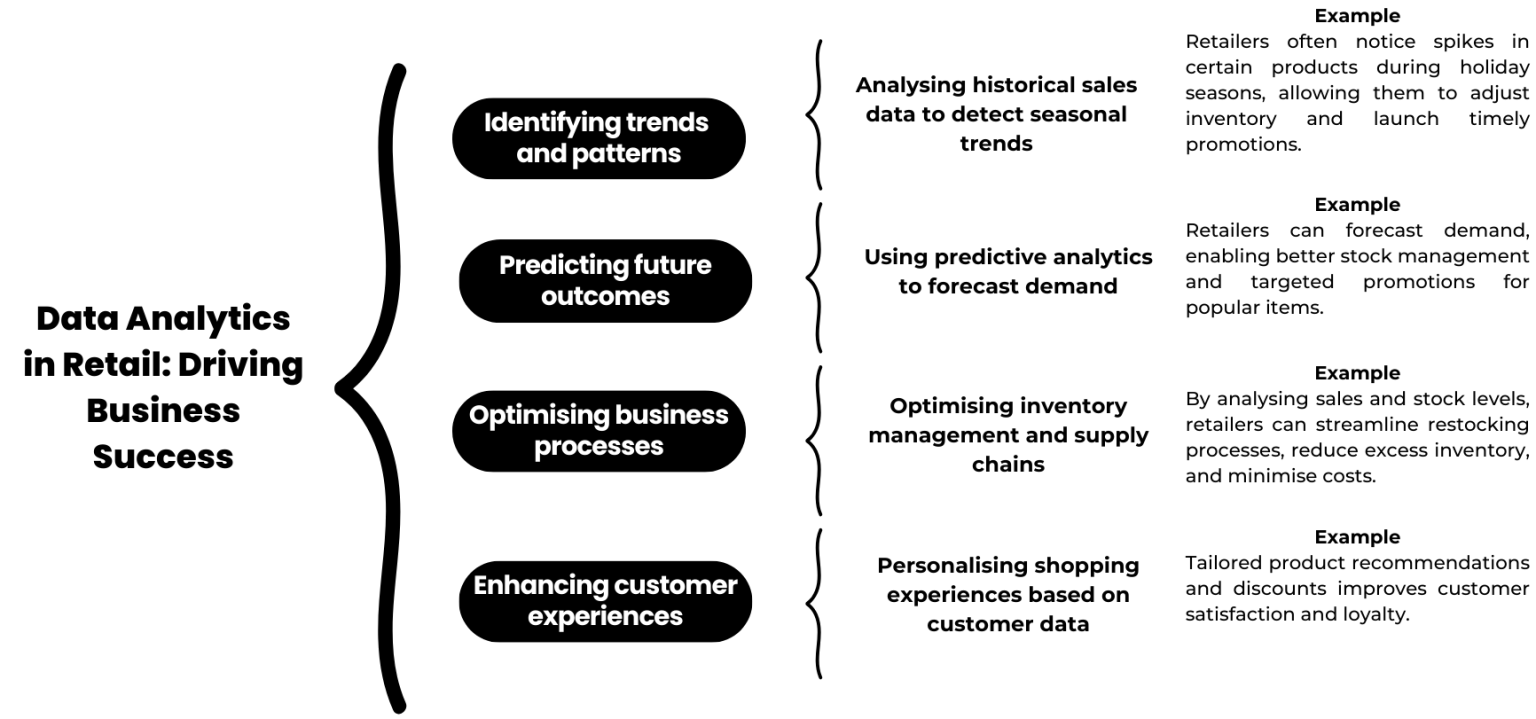 Data to Knowledge Continuum – Decoding Data: a Complete Guide to ...