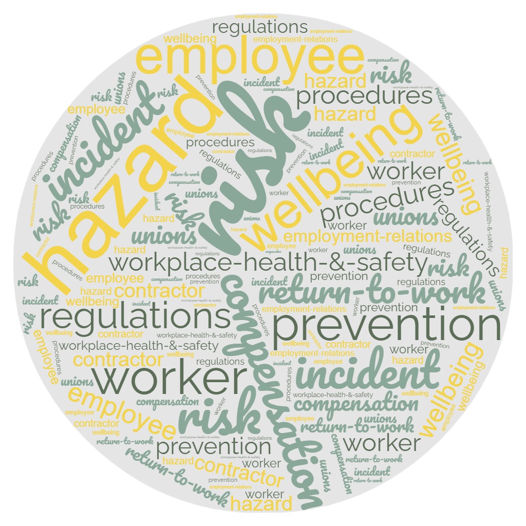Words associated with workplace health and safety are randomly distributed across a sphere-shaped object to help readers ponder the meaning of these technical words including safety, risk, prevention, wellbeing, health, incident etc.