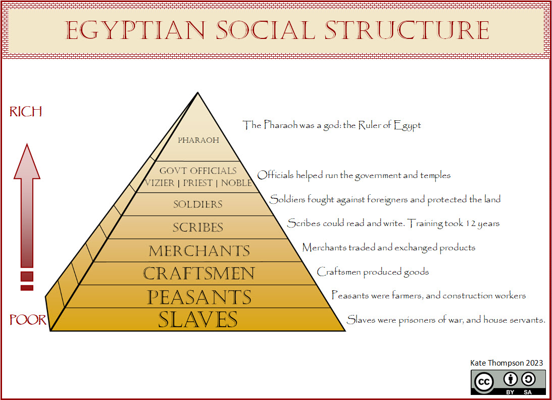 The emergence of ‘labour’: Human subsistence through to the Scientific ...