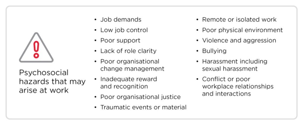 This image provides a list of psychosocial hazards: Job demands, Low job control, Poor support, Lack of role clarity, Poor organisational change management, Inadequate reward and recognition, Poor organisational justice, Traumatic events or materials, remote or isolated work, poor physical environment, violence and aggression, bullying, harassments including sexual harassments and conflict or poor workplace relationships and interactions.