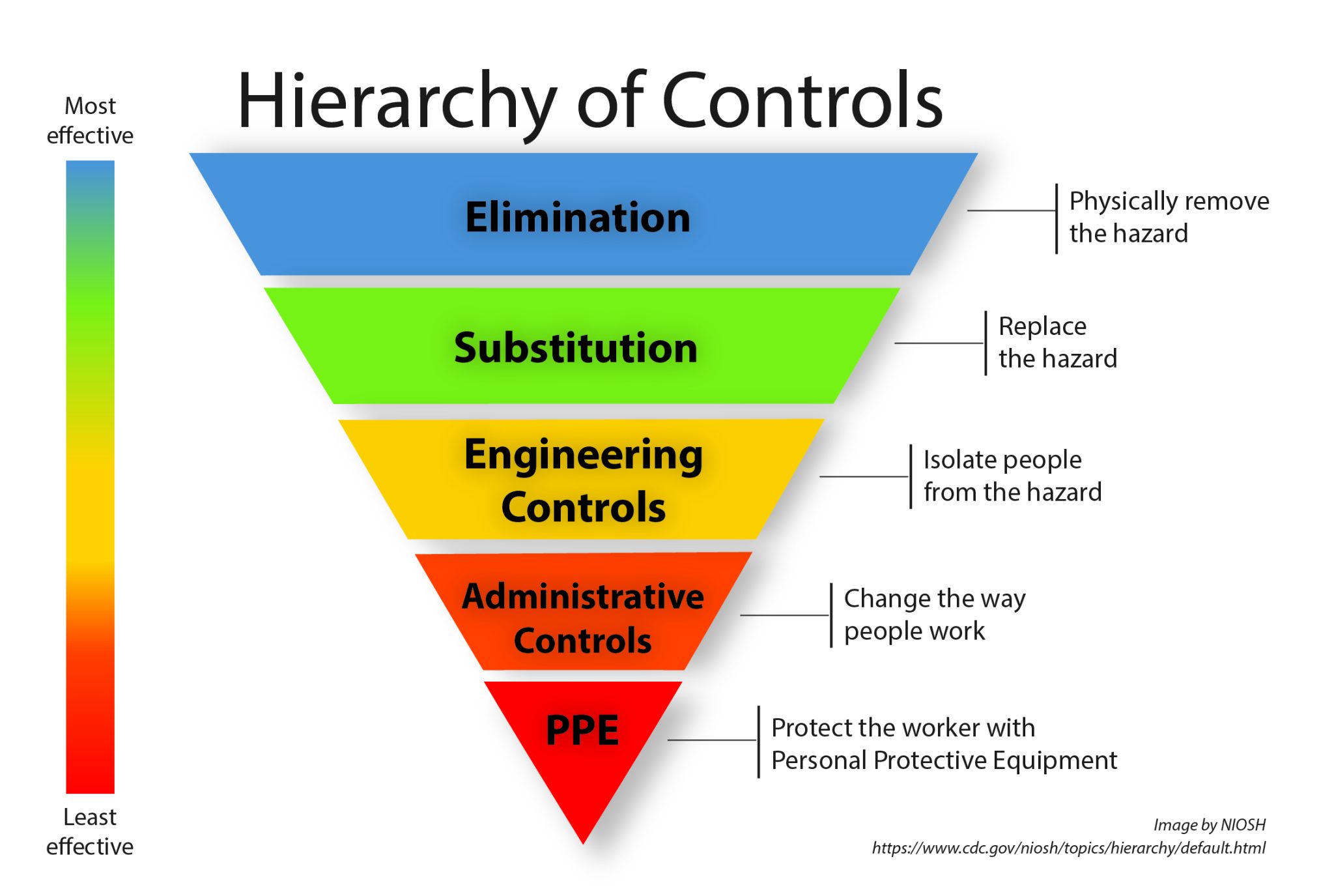 Implementing: Hazard Control – An Australian and New Zealand Human ...