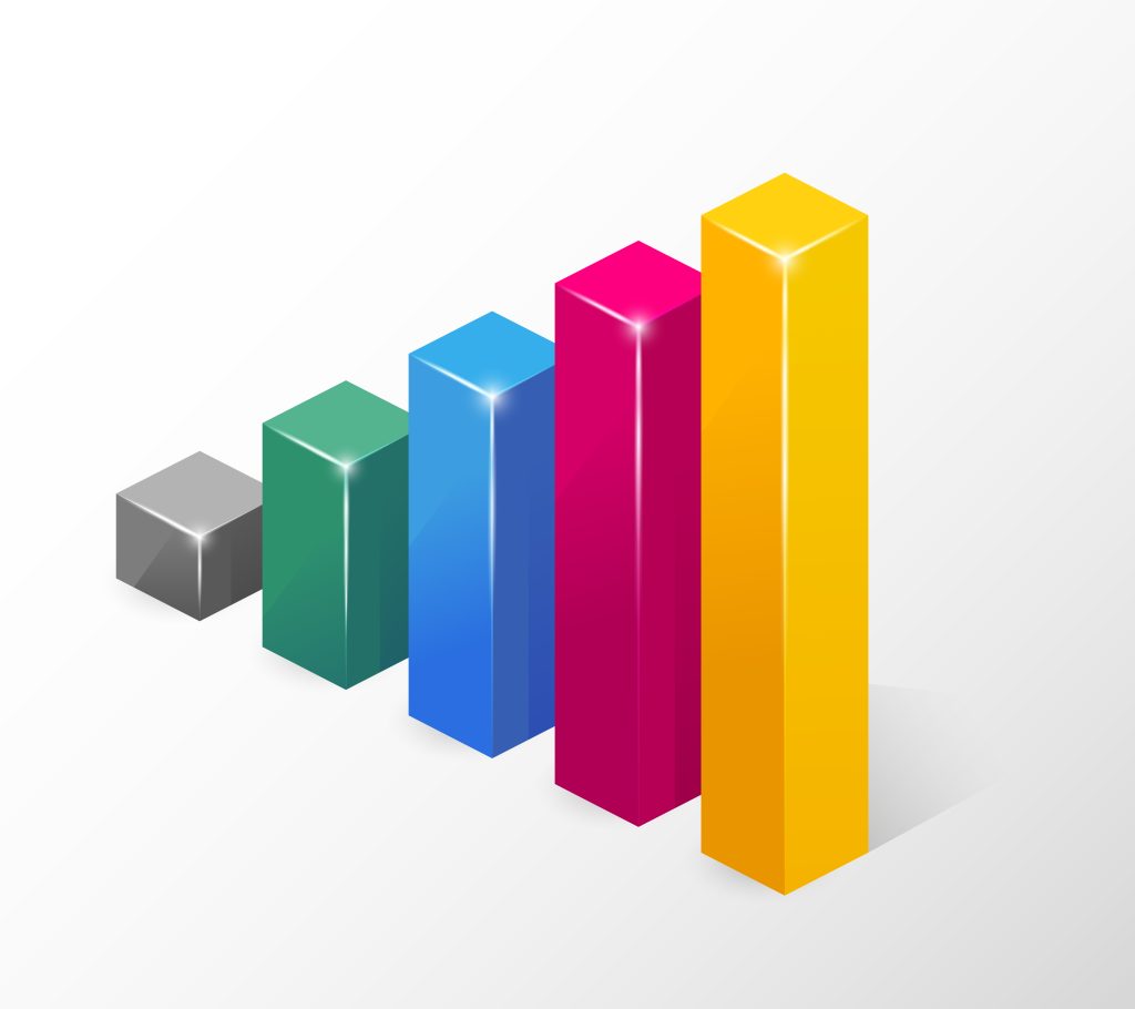 5 different coloured columns represented as 3 dimensional bars with the smallest on the left and tallest on the right hand side.