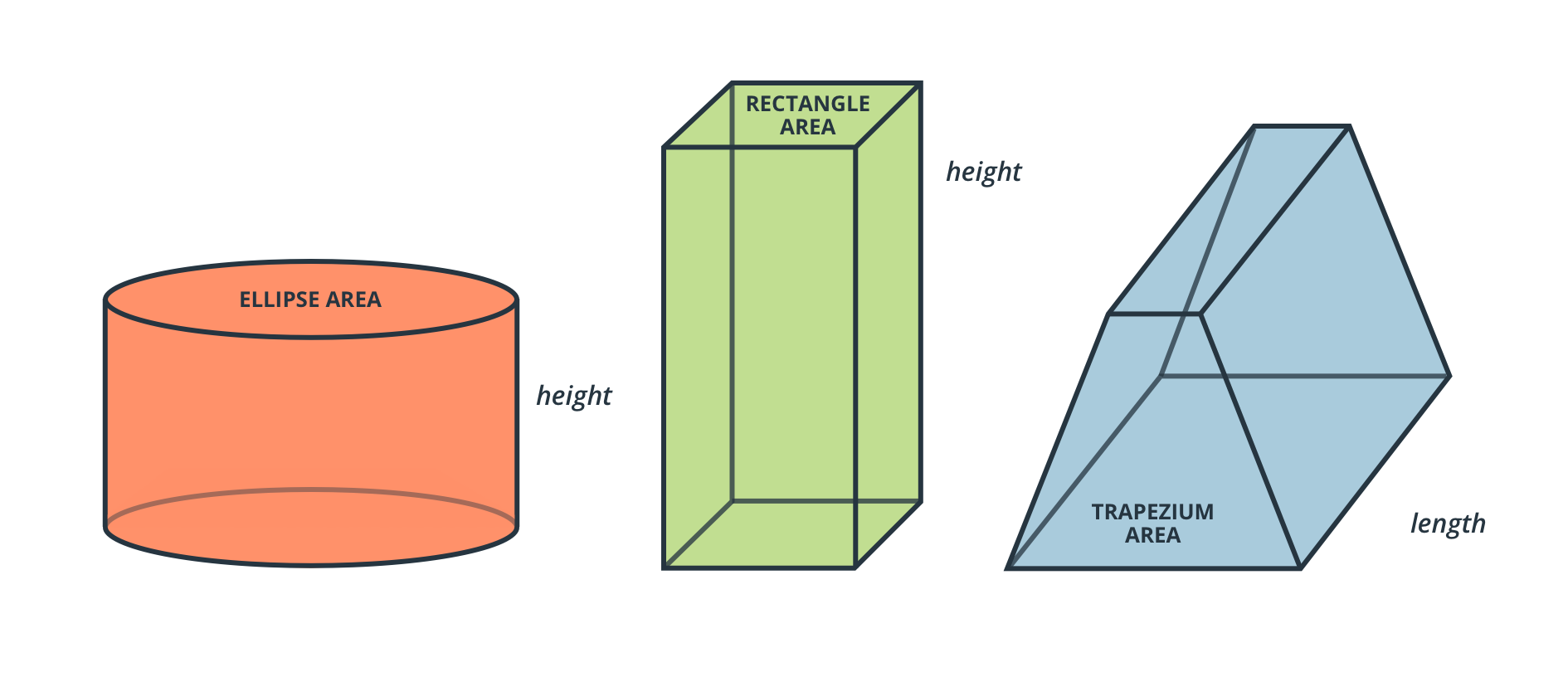 3D geometric shapes - elipse rectangle and trapezium