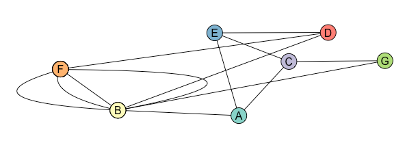 complex graph