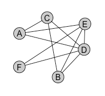 A network
