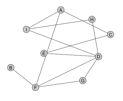 a network